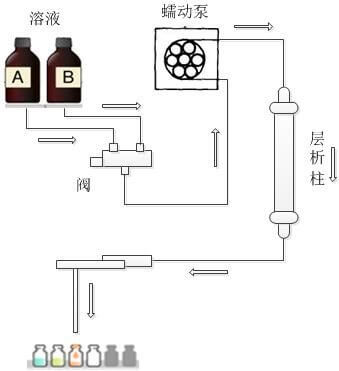 蠕動泵在水處理系統中的應用 添加絮凝劑及其他水處理試劑
