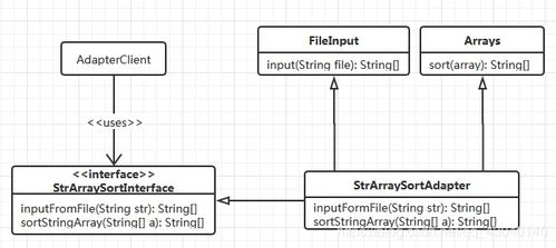 使用類適配器模式集成第三方客戶驗證產品